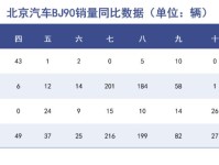 中国豪车梦做到哪一步了