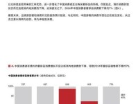 【中文版】2024中国奢侈品市场洞察报告