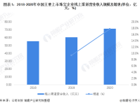 2022年中国珠宝首饰电商市场现状与发展趋势分析 直播电商渠道迅速崛起【组图】