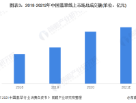 2022年中国翡翠行业发展现状及市场规模分析 短视频及直播成主流消费市场【组图】