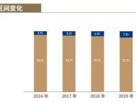 50万以上新能源豪车蓝海：没有主角，都是龙套
