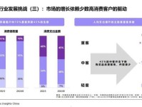 塑造中国奢侈品市场的关键趋势
