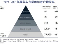 中国豪车市场的历史级变局,就在眼下