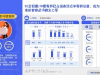 2021年版中国奢侈品市场数字化趋势洞察报告