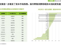 2025年中国奢侈品消费行业相关政策、发展历程、奢侈品消费额及未来趋势研判：奢侈品消费市场恢复增长，消费规模重回万亿元市场[图]