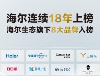 海尔集团旗下有哪些品牌?