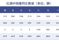 中国豪车梦做到哪一步了