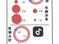 快时尚背后的女性世界——“美”的消失