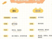 同是国标线,品牌与非品牌有什么区别?