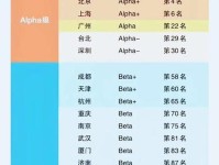 我国城市全球顶级品牌指数TOP30榜单 :谁在消费奢侈品?