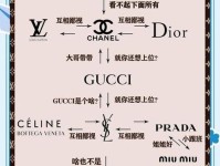 只有1%的精英人群明白，奢侈品存在的真相和意义