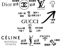 奢侈品等级是怎么区分的?