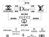 你不能不知道全球14个顶级时尚品牌