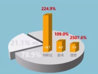 2020豪车成交价排行榜:奔驰46.5万、宝马40.5万、奥迪31.5万
