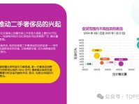 2025年奢侈品租赁行业现状及发展趋势分析