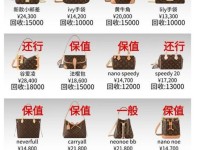 买了不过时 ｜ 35款各大品牌最经典单品全总结