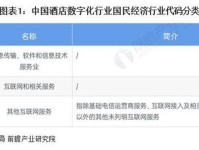 重磅!2024年中国及31省市奢侈品行业政策汇总及解读(全)“打造高端消费产品,加快消费升级,加强奢侈品行业监管”是主旋律
