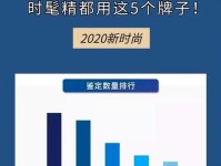 为什么经济越差,奢侈品越火?