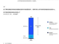 麦肯锡最新报告显示：奢侈品市场新增长点将转移，城市商业正在重塑