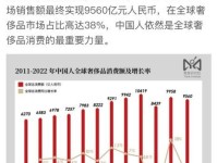 买奢侈品的中国人,变了