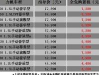 什么是豪车税