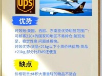 DHL发布奢侈品物流白皮书:优质派送服务成连通线上线下体验桥梁