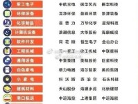 A股奢侈品公司上市龙头汇总(附股名单一览)