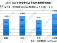 2024年奢侈品市场报告:亚洲在全球个人奢侈品市场中占据最大份额