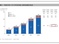 “豪车”价值的混乱时代