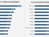 2020豪车成交价排行榜:奔驰46.5万、宝马40.5万、奥迪31.5万