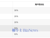 一文读懂Shein数据与增长：去年收入325亿美元，快时尚重要参与者