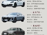 买豪车的意义是什么?