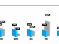 在中国和欧洲，开豪车的都是那些人？
