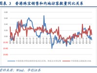 珠宝首饰行业深度研究：香港珠宝品牌发展经验借鉴