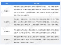 十张图带你看我国快时尚行业市场竞争格局与发展趋势 本土品牌将迎来黄金十年