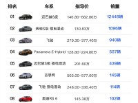 2024中国百万级以上豪车销量榜：路虎揽胜第一 比亚迪俩车上榜