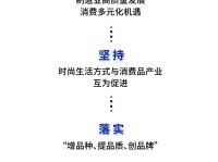 “时尚八品”都有啥?来看魔都未来三年时尚消费品产业最全升级路线图!