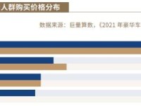 50万以上新能源豪车蓝海：没有主角，都是龙套
