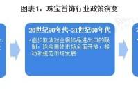 重磅！2021年中国及31省市珠宝首饰行业政策汇总及解读（全）