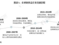 奢侈品市场承压 体验消费增长