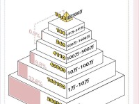 炫富玄学：小红书晒豪车帖是豪车销量5倍