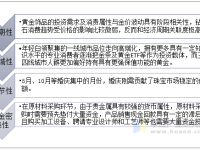 2020年中国珠宝行业竞争格局与发展趋势分析,以互联网为基础的新商业模式确立是大势所趋「图」