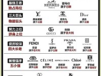 如何进入奢侈品行业?那些四海八荒的问题这里都有答案