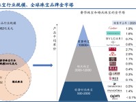 轻奢时尚珠宝行业研究：解析APM-Monaco与Pandora的悦己基因