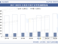2023年中国手表(腕表)行业零售规模、产业链上下游及竞争格局分析「图」