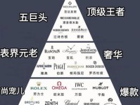 为什么要追逐奢侈品？ ｜ 奢华背后的生命深度