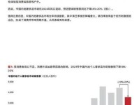 法国精品业联合会和贝恩发布最新报告:科技将引发奢侈品行业的革命浪潮