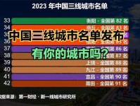一个三线城市,突然多了很多大型品牌的开发商,意味着什么?