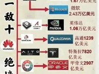 国产豪车，为何只有华为和小米大获成功？