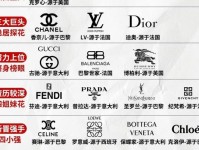 全球15个知名的时尚服装奢侈豪华品牌,你了解几个?